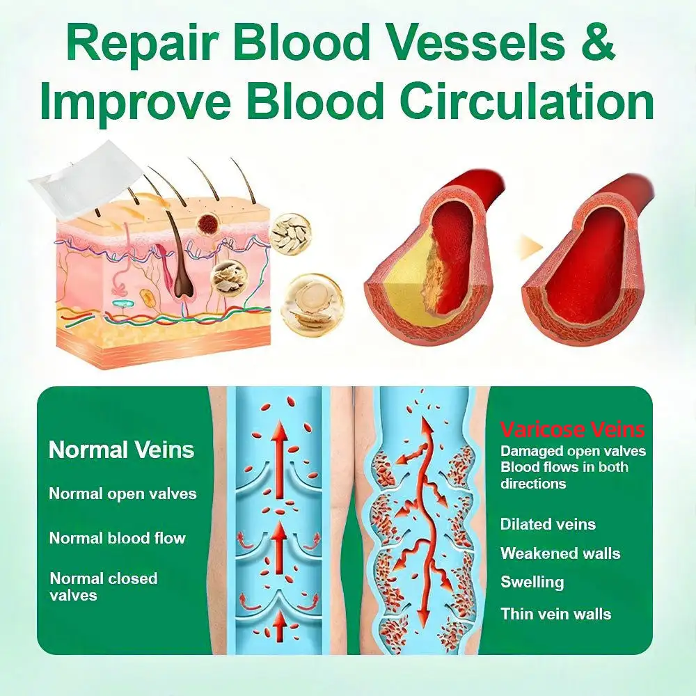 ๐ฆต๐ฆต๐ฆตClearenaยฎ VeinTarget Microneedle Patch โโ Once Daily, Visible Results in 7 Days - Image 19